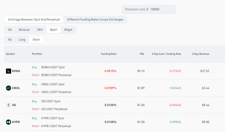 What Is Cryptocurrency Arbitrage in Trading