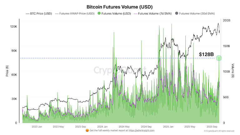 Crypto Weekly: Late-October 2025 Calm After The Storm — Bitcoin Finds Its Floor