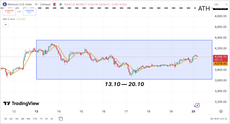 Crypto Weekly: Late-October 2025 Calm After The Storm — Bitcoin Finds Its Floor