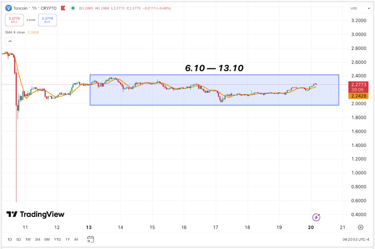 Crypto Weekly: Late-October 2025 Calm After The Storm — Bitcoin Finds Its Floor