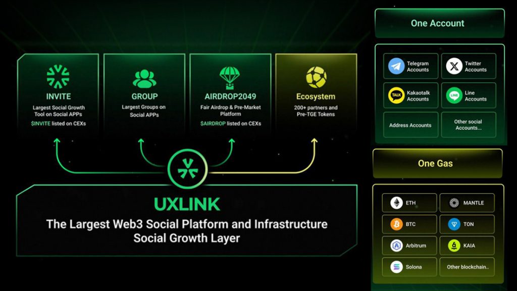 UXLINK Strengthens Ecosystem with Strategic Partnerships to Drive Token Growth and Innovation