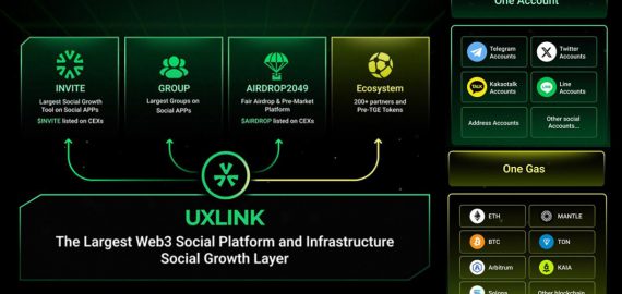 UXLINK Strengthens Ecosystem with Strategic Partnerships to Drive Token Growth and Innovation