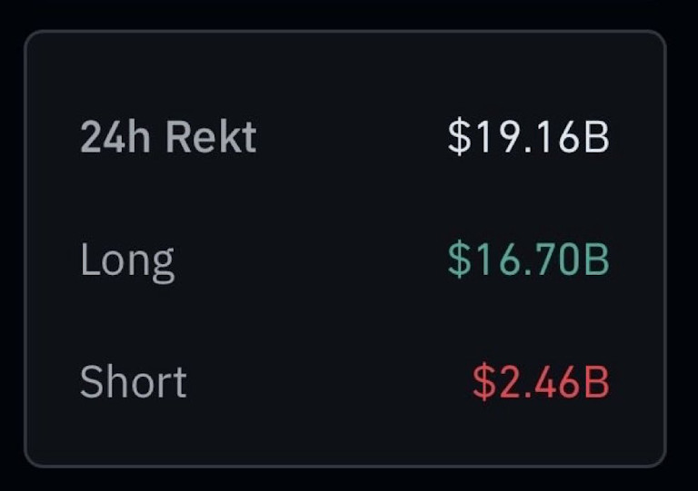 Seven‑Month Peak In Fear: What Santiment’s FUD Spike Signals For Bitcoin