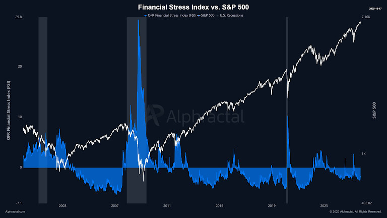 Seven‑Month Peak In Fear: What Santiment’s FUD Spike Signals For Bitcoin
