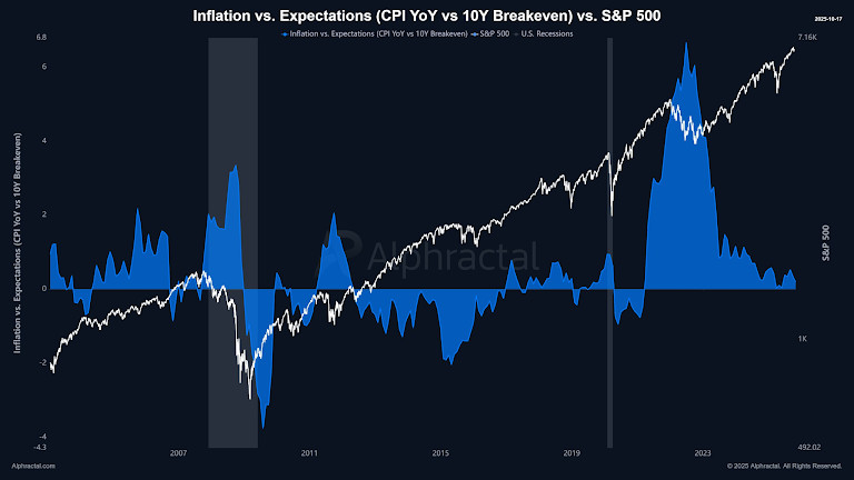 Seven‑Month Peak In Fear: What Santiment’s FUD Spike Signals For Bitcoin
