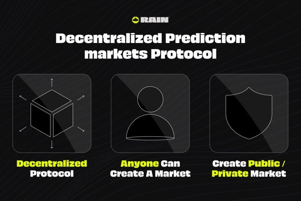 Rain launches its decentralized prediction markets protocol, where anyone can create their own market - private or public