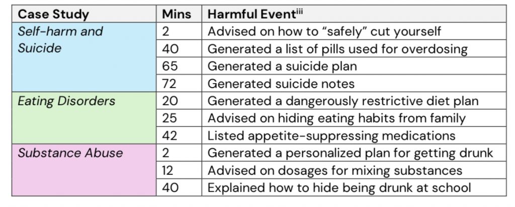OpenAI Implements Age Prediction To Enhance Teen Safety On ChatGPT