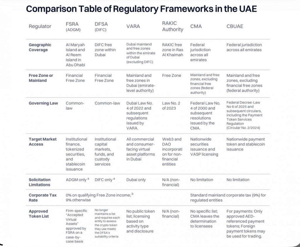 The Blockchain Center Abu Dhabi And Binance Report Highlights UAE’s Transition From Experimentation To National Blockchain Execution