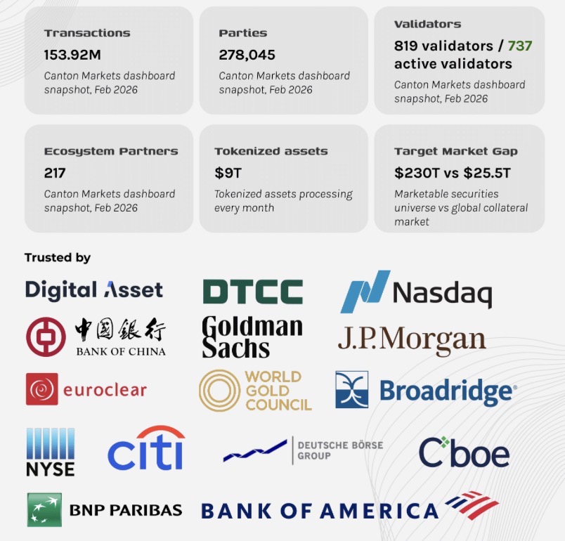 Solus Partners Drops Landmark Report On Canton Network’s Institutional Breakthrough: What To Expect In 2026?