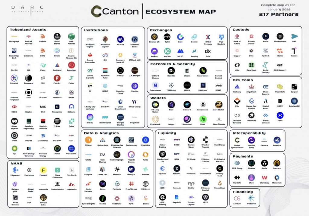 Solus Partners Drops Landmark Report On Canton Network’s Institutional Breakthrough: What To Expect In 2026?