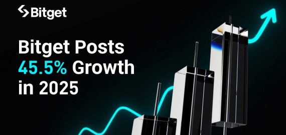 Bitget Posts 45.5% Growth Rate Among Top Crypto Exchanges in 2025
