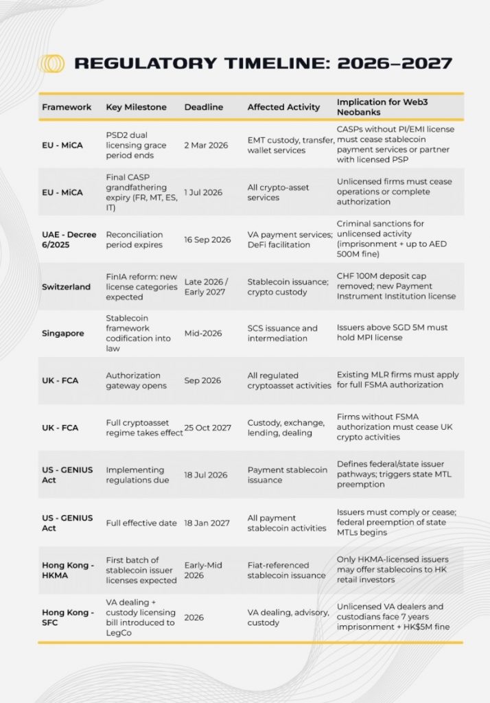 Solus Partners Releases Report On Web3 Neobanks, Mapping Infrastructure, Licensing, And Regulatory Risks