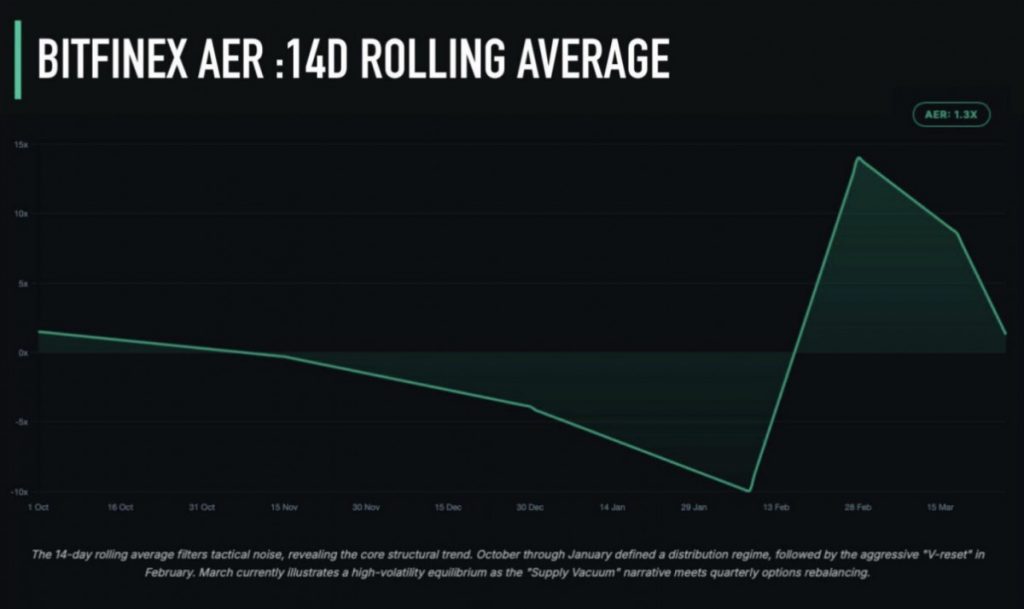 Bitfinex: Fragile Market Conditions Test Bitcoin’s Long-Term Bullish Potential