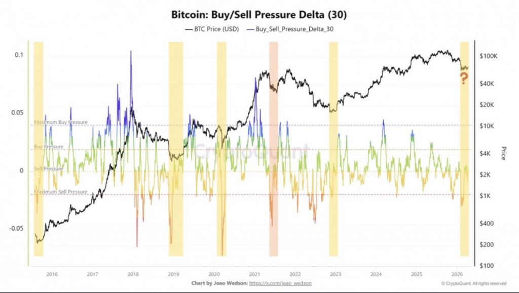 CryptoQuant Analysis Signals Bitcoin Stress Cycle Nears End, Early Accumulation Opportunity Emerging