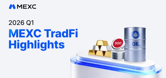 MEXC Secures World’s #1 Gold Order Book Depth in Q1 2026