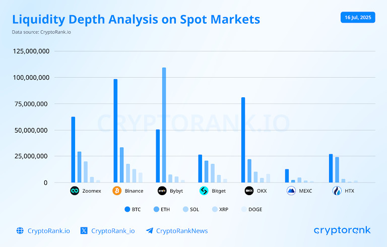 $20.6 Trillion Liquidity Migration: Why Zoomex is Redefining the Crypto Derivatives Landscape in 2026