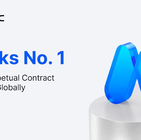 MEXC Tops New Contract Listings in CoinGecko’s 2026 State of Crypto Perpetuals Report