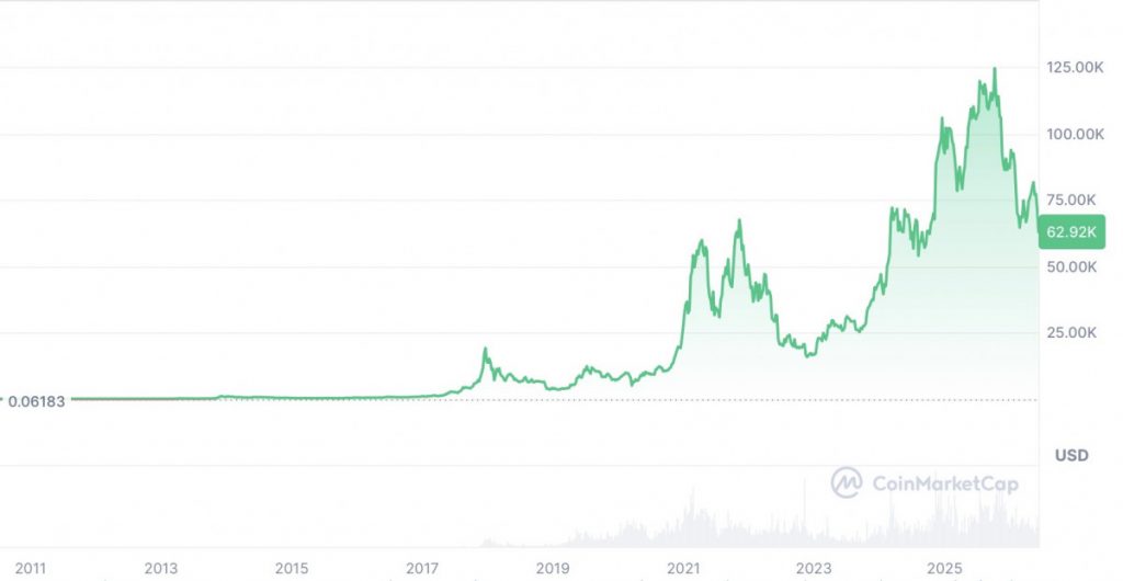 Bitfinex: BTC Enters Prolonged Correction Amid ETF Outflows And Persistent Inflation Concerns, While Institutional Adoption Continues