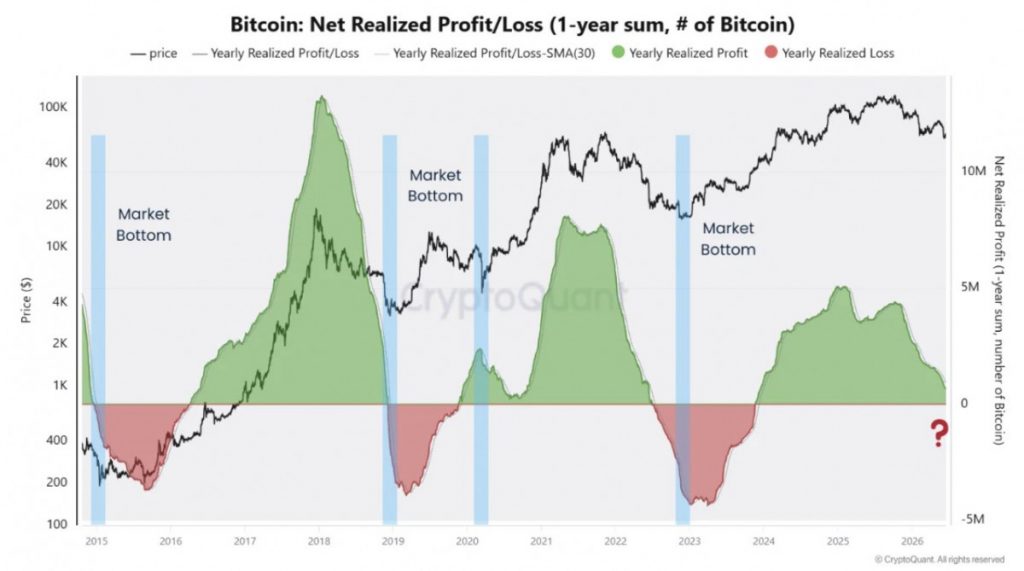 CryptoQuant: Bitcoin Shows Declining Capitulation Signals, Though Final Market Washout Risk Remains