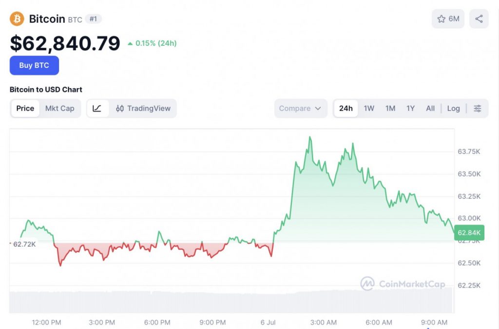 CryptoQuant Warns Bitcoin Exchange Inflow Surge Signals Rising Volatility