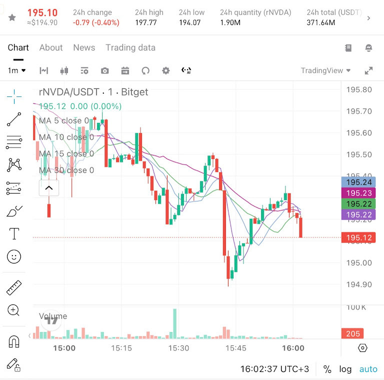 Bitget Stock 2.0 Review: 2026