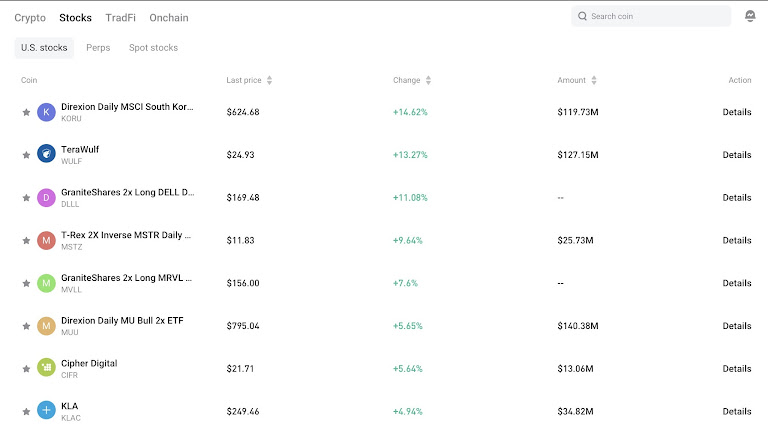 Bitget Stock 2.0 Review: 2026