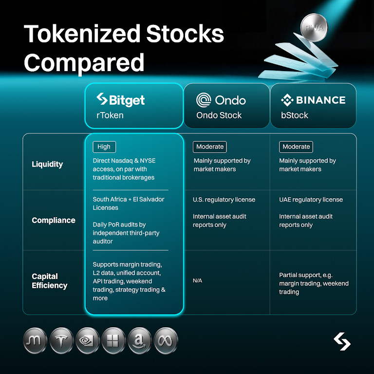 Bitget Stock 2.0 Review: 2026