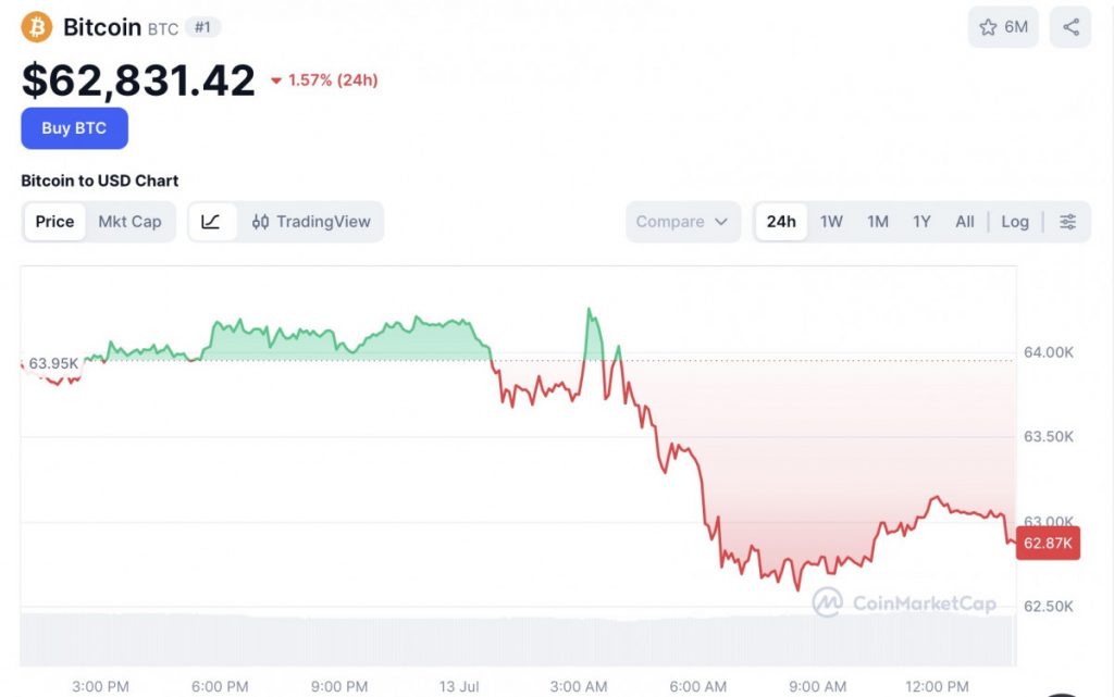 CryptoQuant: BTC’s Low-Volatility Phase Fuels Leverage Build-Up, Creating Conditions For Sharp Liquidations