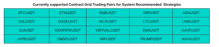 Grid Trading on Zoomex: How to Profit From Sideways Markets