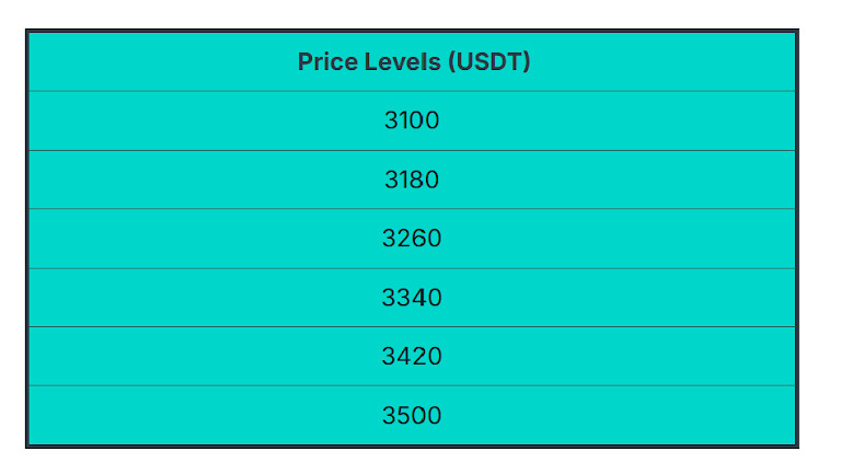Grid Trading on Zoomex: How to Profit From Sideways Markets