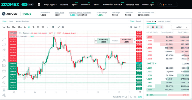 Grid Trading on Zoomex: How to Profit From Sideways Markets