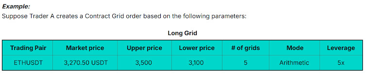 Grid Trading on Zoomex: How to Profit From Sideways Markets