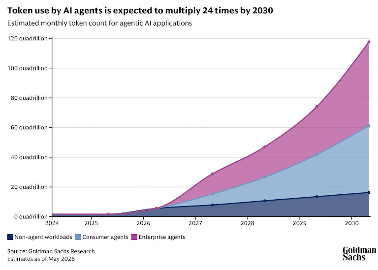 2026 AI Market Claims Vs SEC Fillings: Linkmate Analysis
