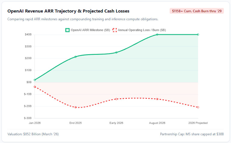 2026 AI Market Claims Vs SEC Fillings: Linkmate Analysis