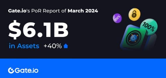 Gate.io Proof of Reserves Exceed $6 Billion, Additional $800 Million Stored