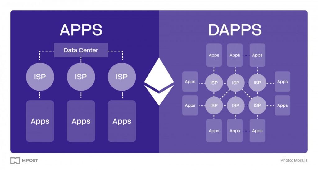 NEAR Protocol, a blockchain platform for scalable decentralized applications, plans to develop an AI agent to help visionaries develop dApps despite a lack of technical coding skills.