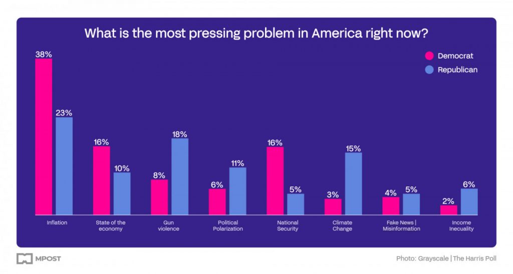 As US presidential election approaches, cryptocurrencies gain prominence, with significant adoption of Bitcoin ETF in January 2024, demonstrating unprecedented US voter interest in digital assets.