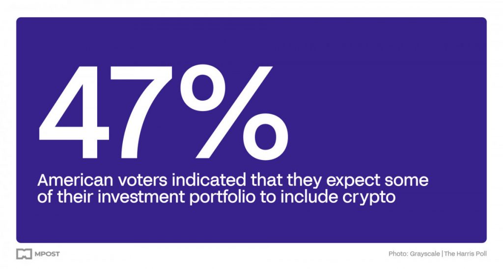 As US presidential election approaches, cryptocurrencies gain prominence, with significant adoption of Bitcoin ETF in January 2024, demonstrating unprecedented US voter interest in digital assets.