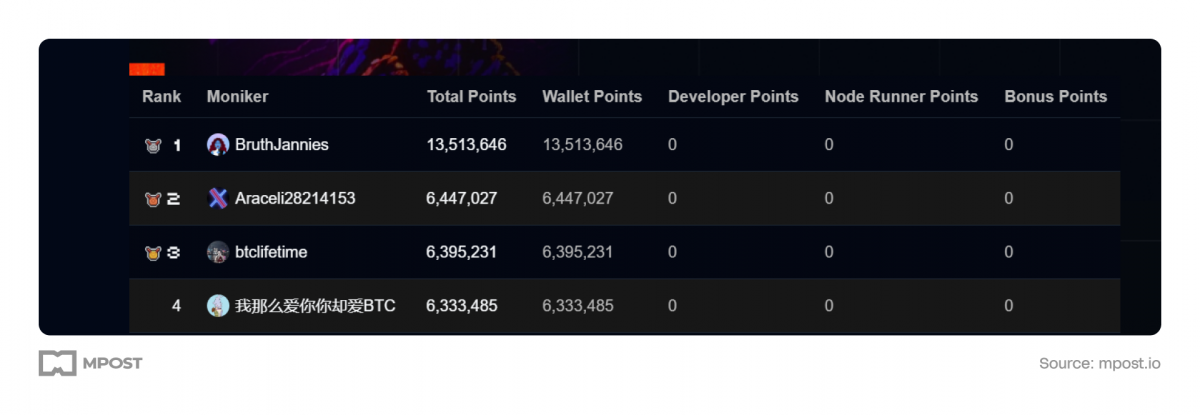 LAVA Airdrop Guide