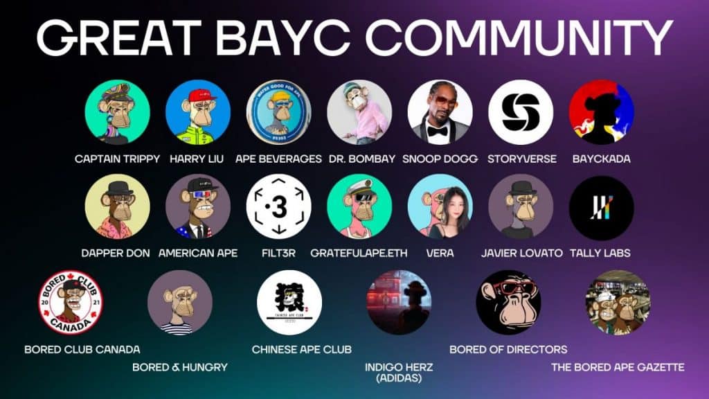 The Bored Ape Yacht Club ecosystem