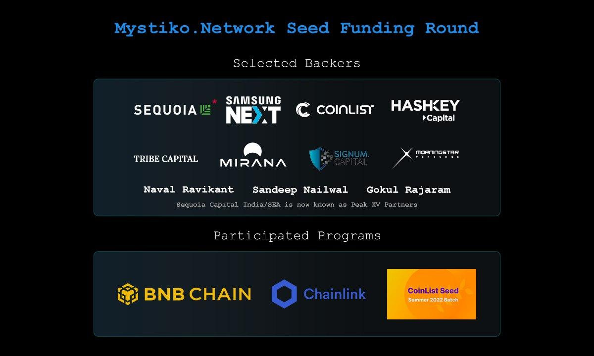 Web3 Camada base – Mystiko.Network concluiu uma rodada de financiamento inicial de 18 milhões de dólares