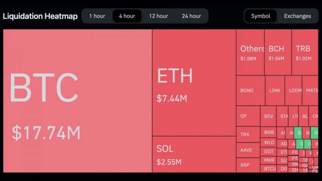 Crypto Markets Witness Abrupt Liquidation Spike, Triggers Speculation and Concerns