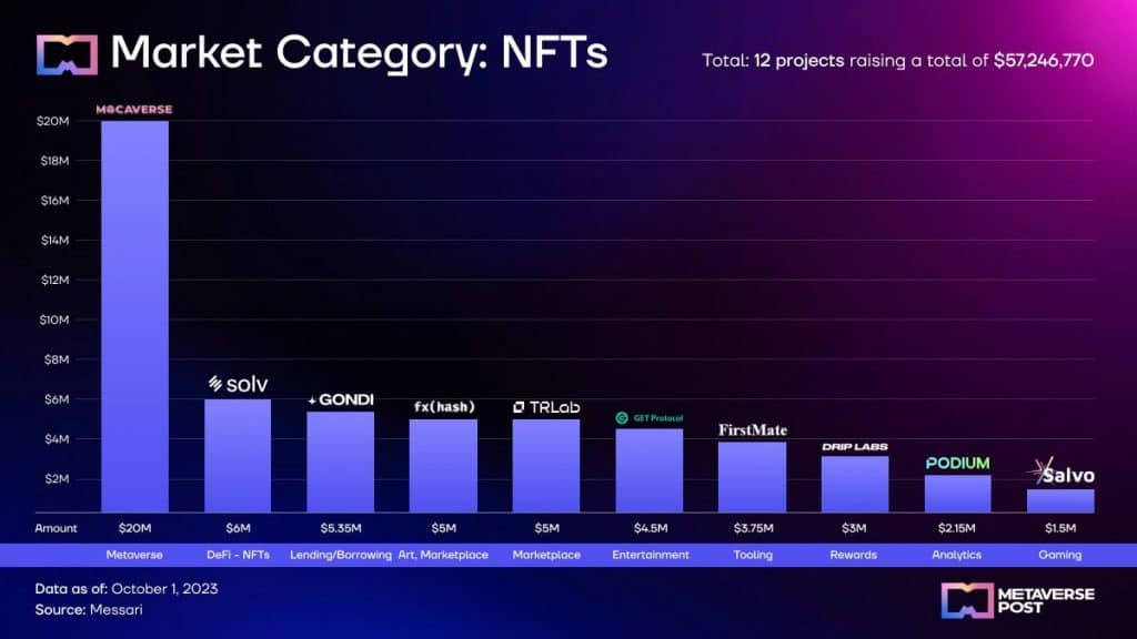 Marktcategorie: NFTs