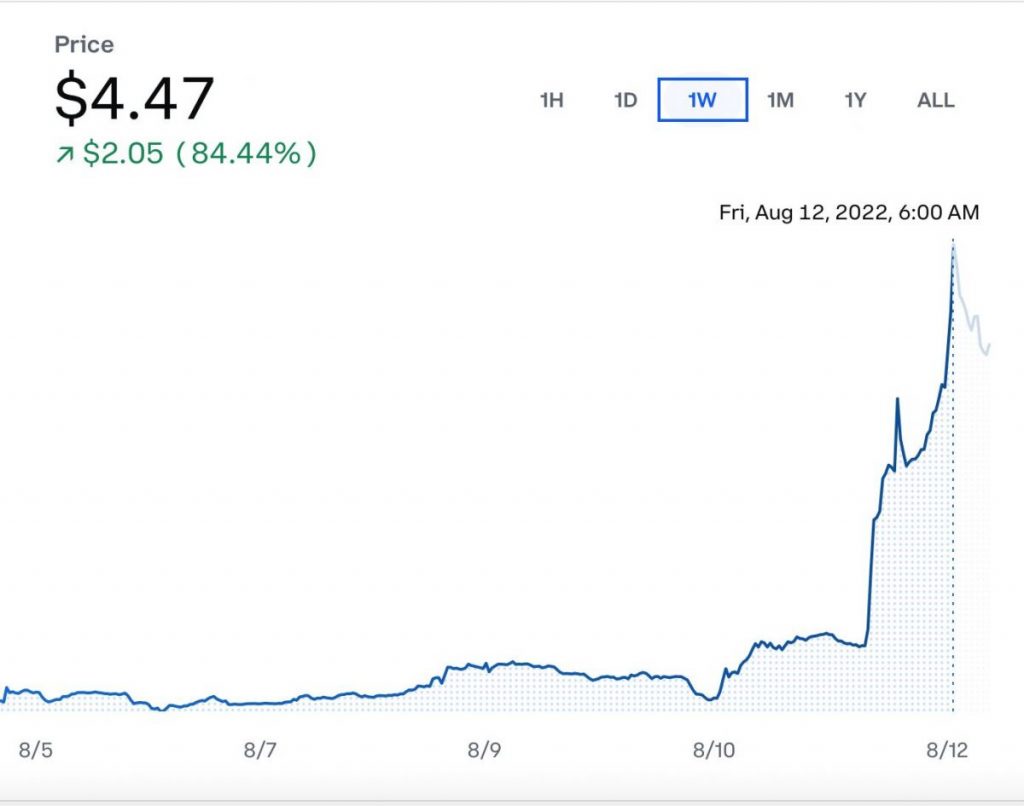 에너지 웹 토큰 가격(EWT)