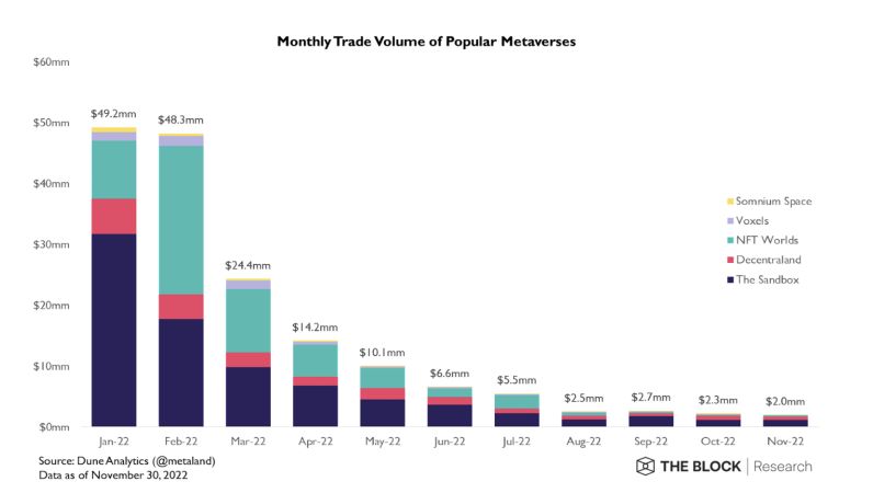 métaverses de volume de trading mensuel