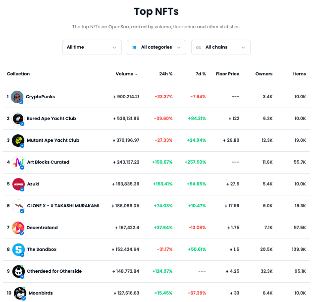 آخر على الجانب الآخر nft جمع على openea