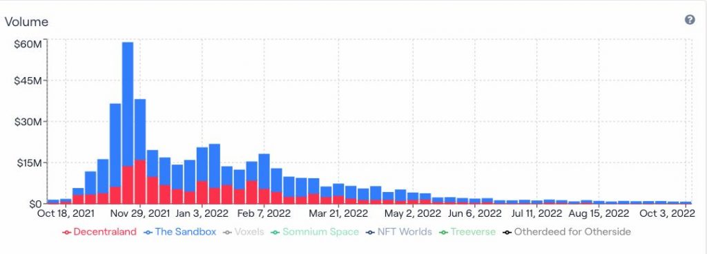 metaverse land sales