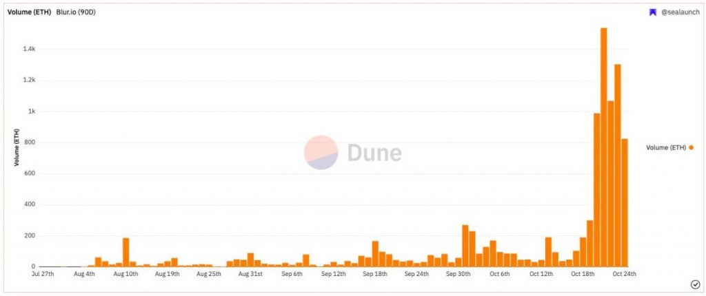 धुंधला.io