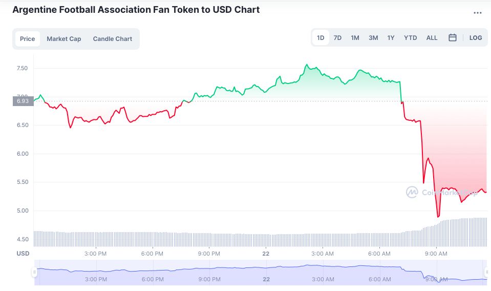 argentina saudi arabia, fifa fan tokens