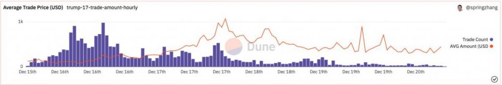 nft price analysis